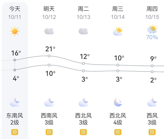 来源