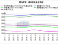 兰格焊管日盘点：厂商价格盘整运行 出货小幅下滑