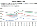 兰格带钢日盘点：期货涨势未继 厂商价格稳中有弱
