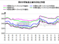 兰格中厚板日盘点：中厚板市场价格主稳个调  买方需求仍显一般
