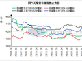 兰格无缝管周报（十月第二周）