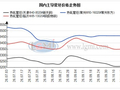 兰格管坯日盘点：焦炭第二轮提降 管坯价格将震荡偏弱运行