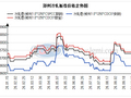 郑州冷轧价格持稳 市场僵持格局难破