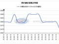 郑州中厚板价格小幅回落  下游采购保持谨慎