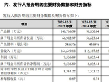 通信设备“小巨人”通则康威打新中签率公布，周一抽签