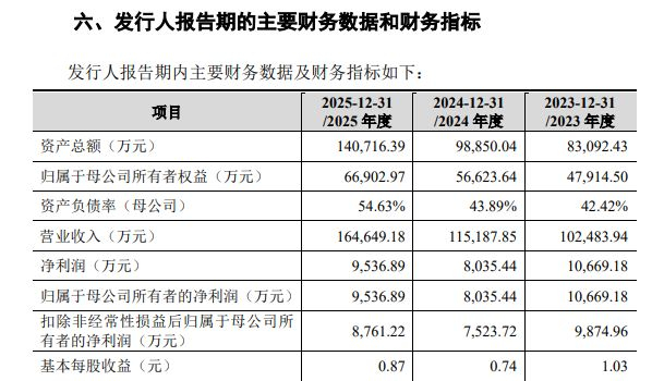  图片来源：公告截图