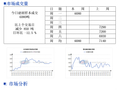 北京建筑钢材市场价格主稳运行 成交偏弱