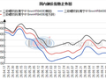 南宁建材价格上涨 市场成交较差