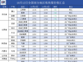 焦炭价格偏弱运行 第二轮提降全面落地