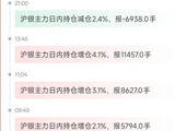 10月12日天眼盯盘持仓异动：沪银主力持仓减持2376手