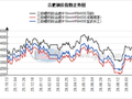合肥建材价格小幅上涨  成交一般