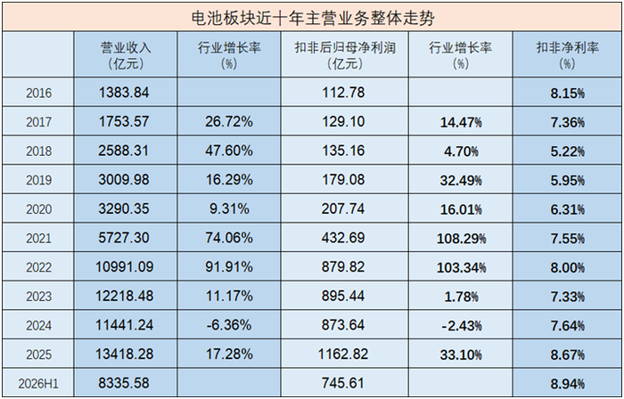 数据来源：Wind，截至2026.6.30，数据保留两位小数显示，