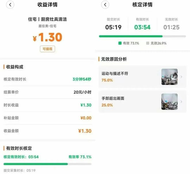 灶具清洁任务获得1.3元佣金，图/觅蜂派