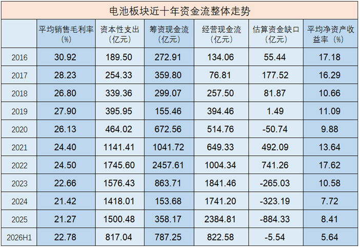 数据来源：Wind，截至2026.6.30，数据保留两位小数显示，