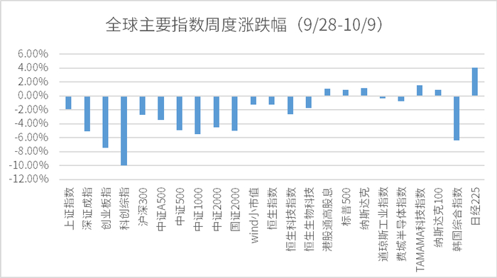 数据来源：wind，金斧子投研中心