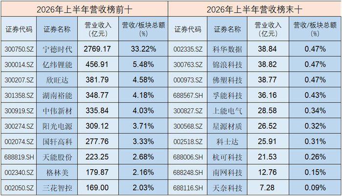 数据来源：Wind，截至2026.6.30，数据保留两位小数显示，