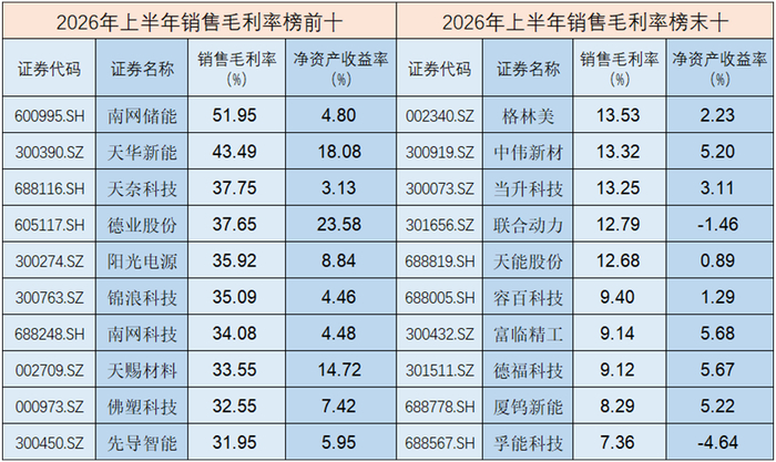数据来源：Wind，截至2026.6.30