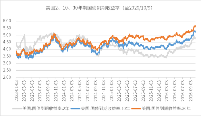 数据来源：wind，金斧子投研中心