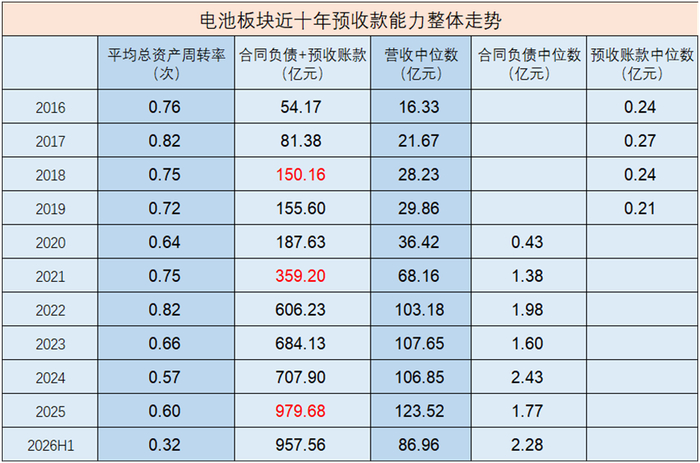 数据来源：Wind，截至2026.6.30，数据保留两位小数显示，