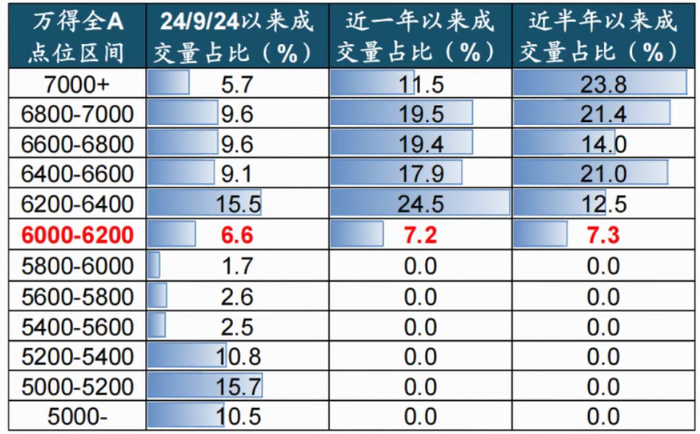 数据来源：华创证券，金斧子投研中心