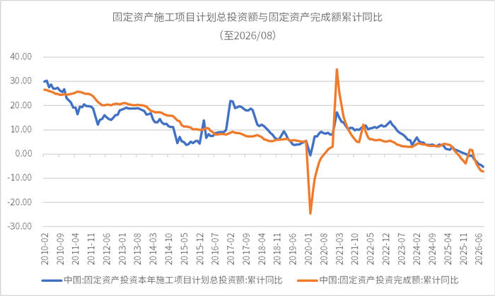 数据来源：wind，金斧子投研中心