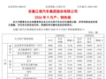 江淮汽车9月销量27201辆，同比下降18.69%