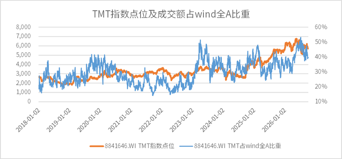 数据来源：wind，金斧子投研中心