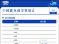 10月12日全国建材成交量小幅减少