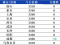 兰格型材日盘点：华北型钢价格维稳 下游成交不温不火