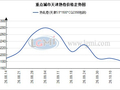 天津热卷价格微降 现货市场交投偏淡