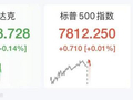美股存储芯片深夜重挫，闪迪跌超6%，SK海力士跌近4%，META市值大涨超4700亿元，中概股下跌，蔚来、B站跌超3%