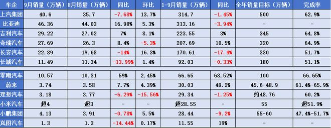 图源：红星资本局
