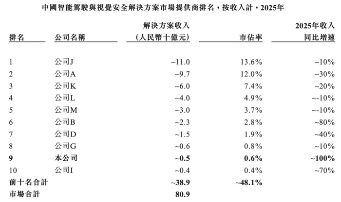 图 / 招股书