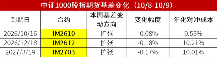 数据来源：wind、金斧子投研中心