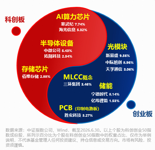 来源：沪深交易所等，截至2026.10.13。
