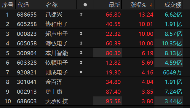    数据来源：Choice金融终端  