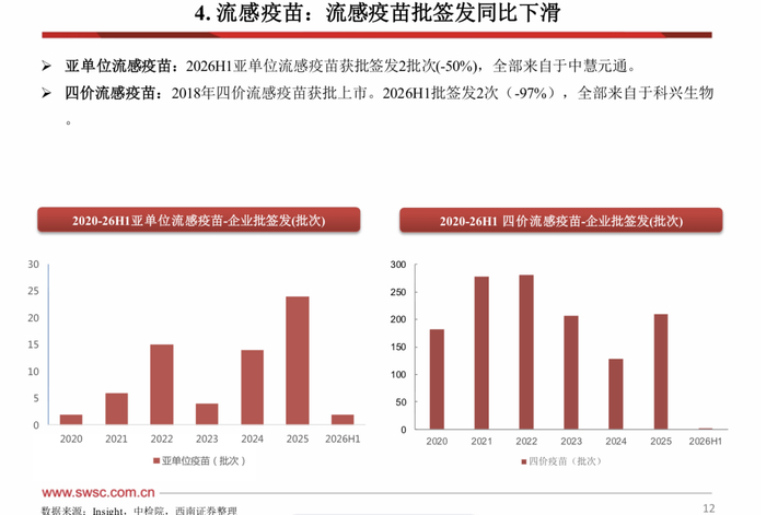 图源：西南证券研报