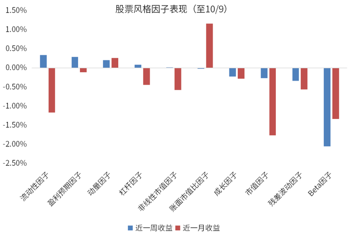 数据来源：wind、火富牛、金斧子官网、金斧子投研中心