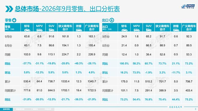  图片来源：乘联分会