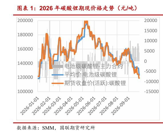 图片来源：国联期货报告