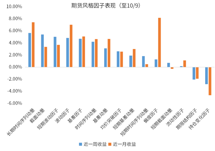 数据来源：火富牛、金斧子投研中心