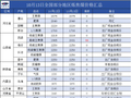 焦炭价格偏弱运行 市场仍存第三轮提降预期
