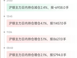 10月13日天眼盯盘持仓异动：沪银主力持仓减持3783手
