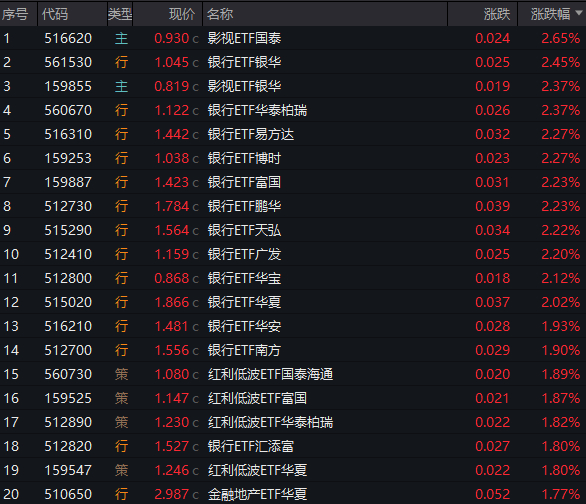 图片来源：Wind