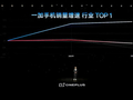 一加 16 发布：游戏手机叙事进入