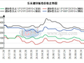 乐从镀锌价格周中持稳 弱需求强成本博弈窄幅格局延续