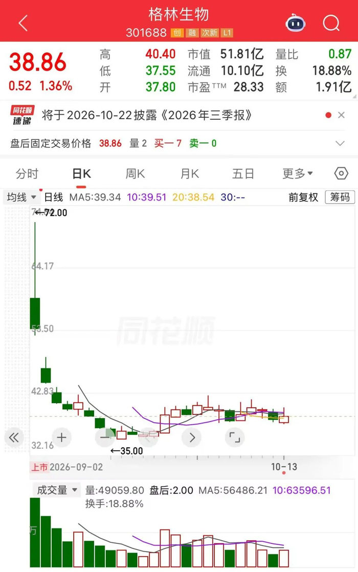 图片来源：同花顺