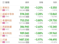 美股存储芯片、光通信盘前下挫，SK海力士大跌超5%，美光、闪迪跌超3%