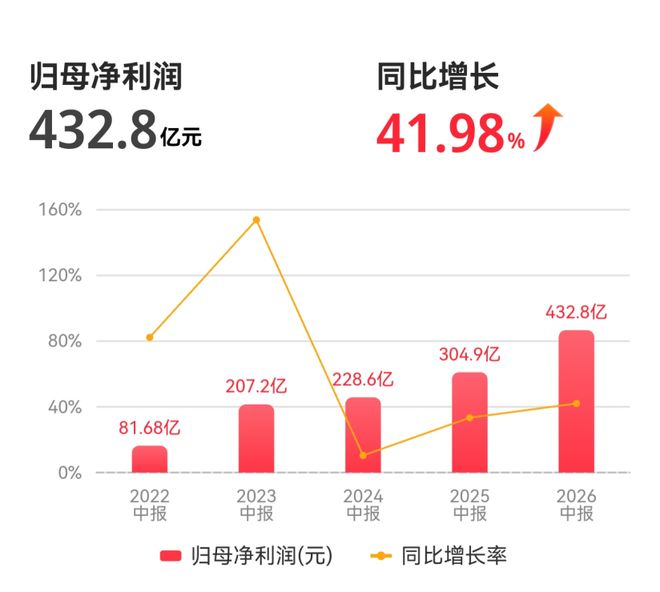 图源：同花顺