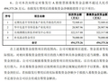 微导纳米拟定增 49.44 亿元加码薄膜沉积设备，32.25 亿元投向尖端研发中心